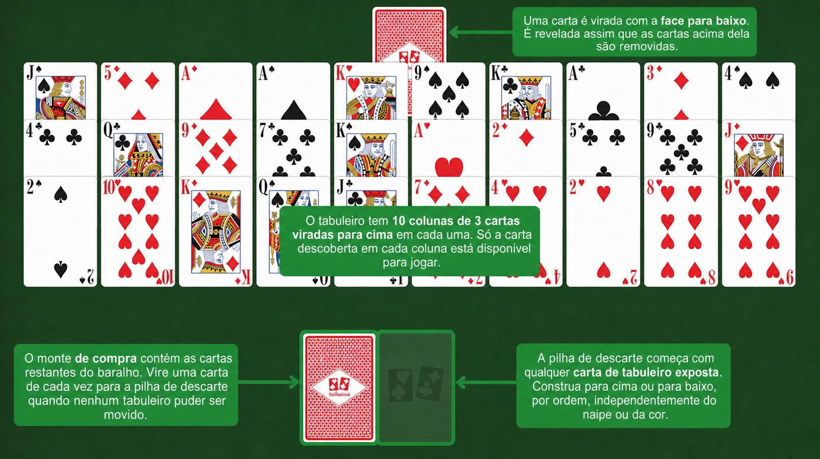 Configuração da Paciência Hole in One