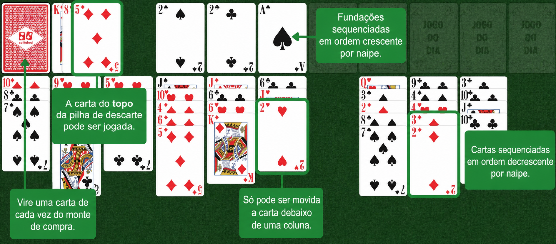 Regras de Forty Thieves