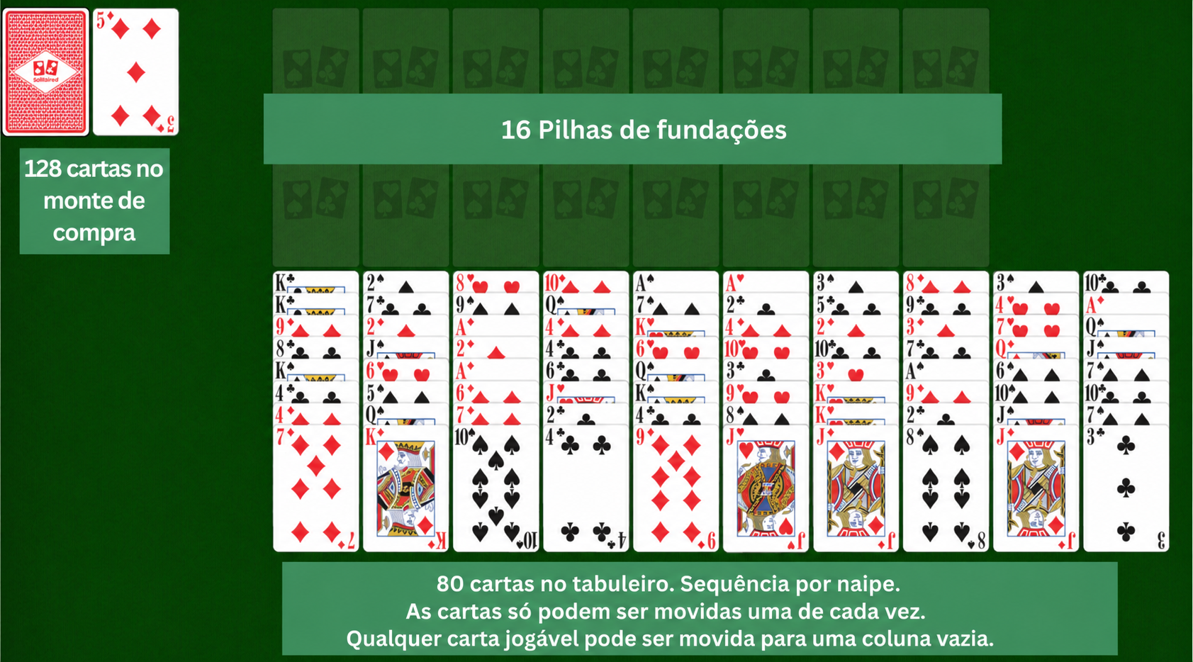 Configuração da Paciência Eighty Thieves