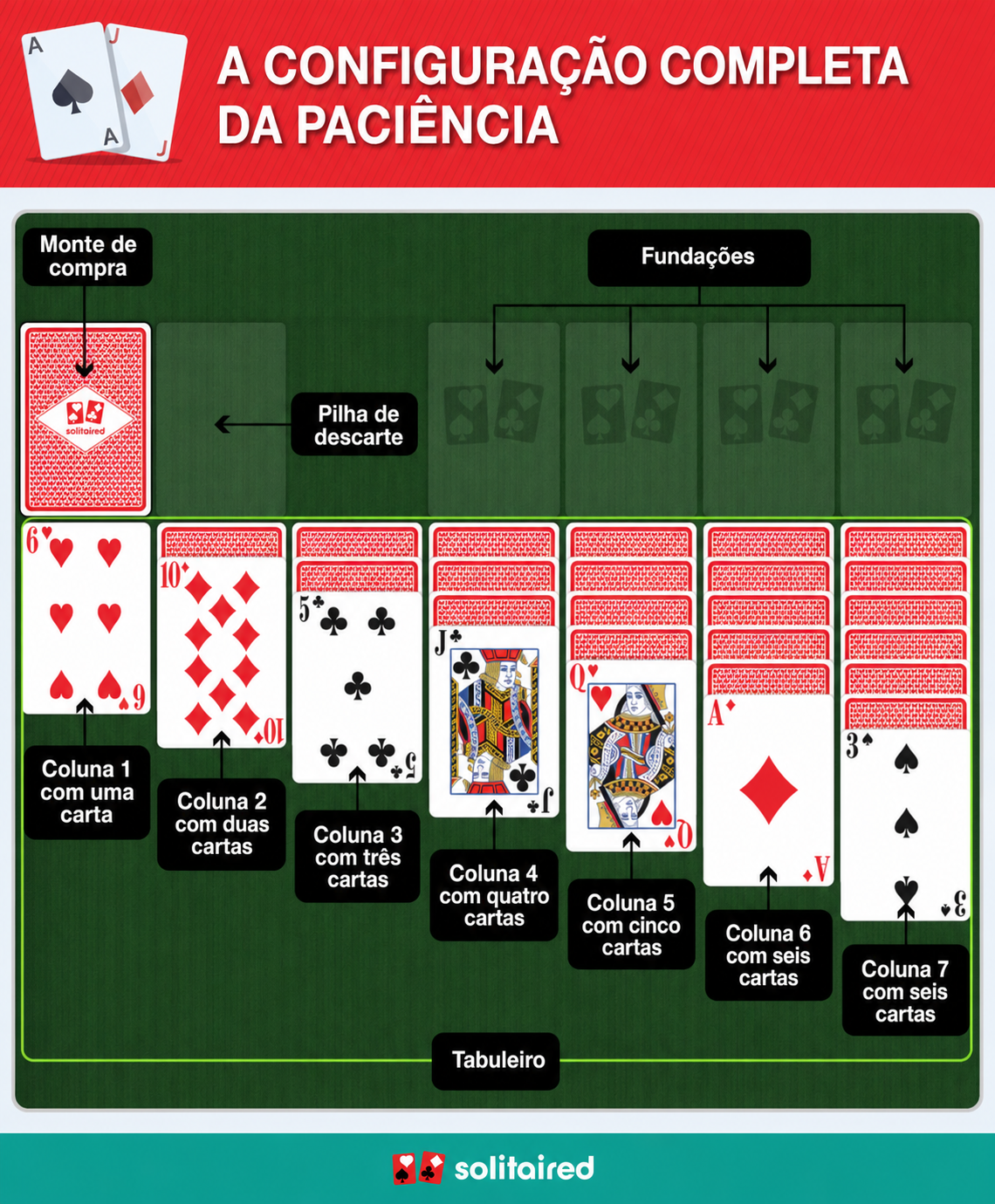 ”Como