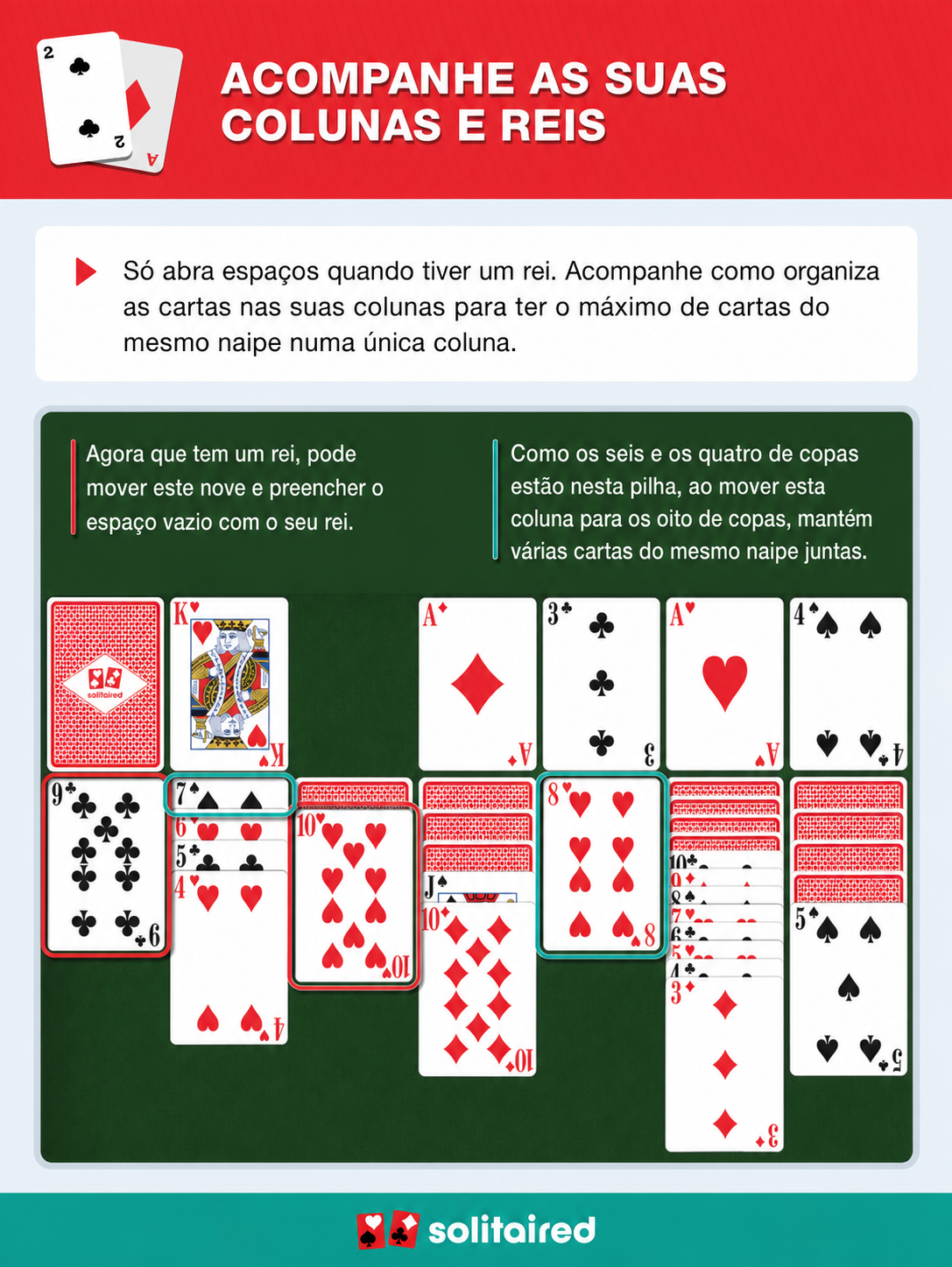 Colocar rei em colunas vazias