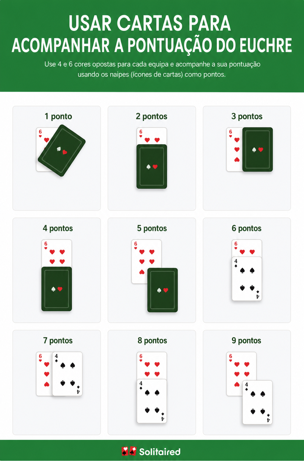 imagem a mostrar como usar duas cartas para a pontuação do Euchre