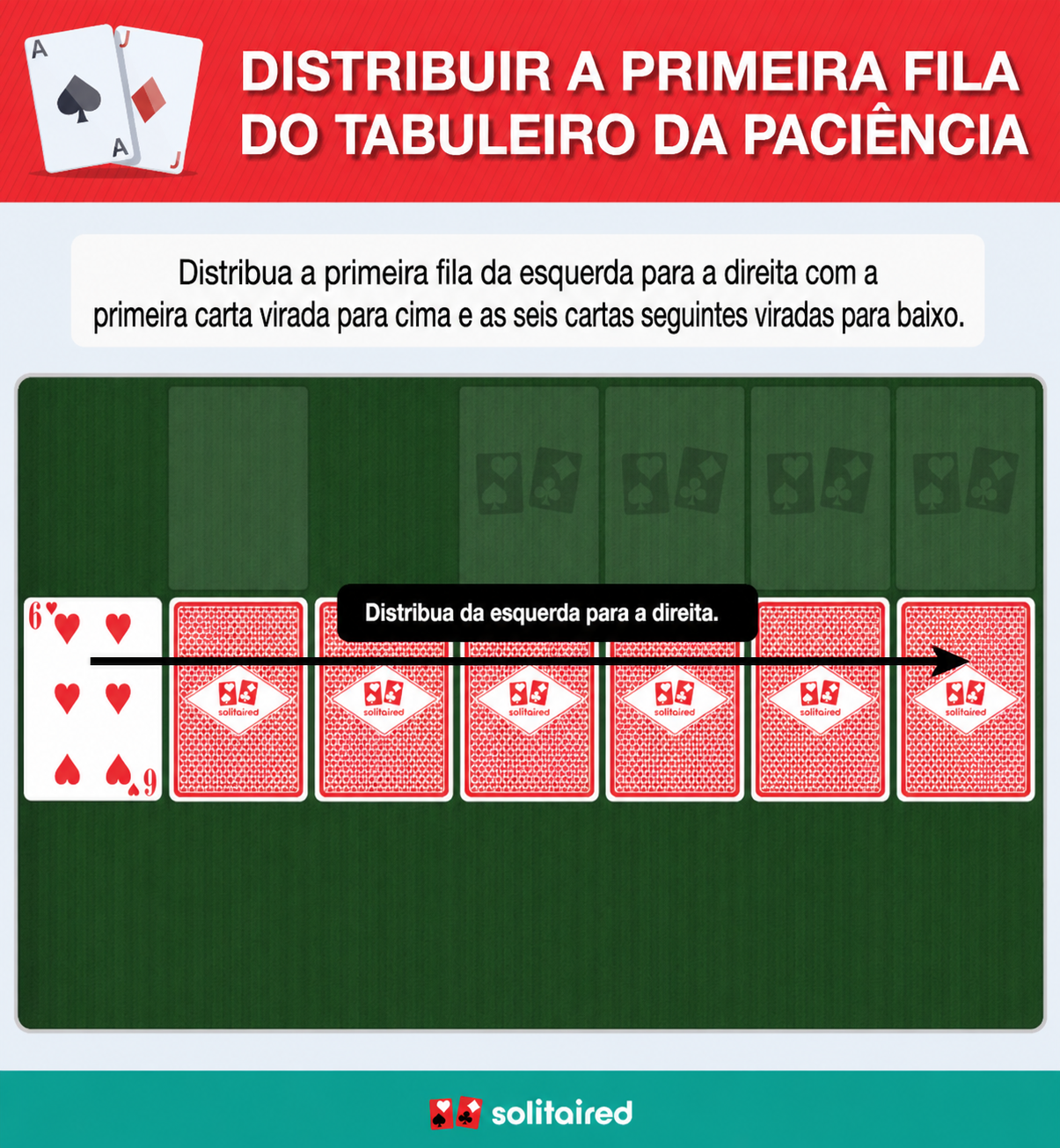 Dealing the solitaire tableau