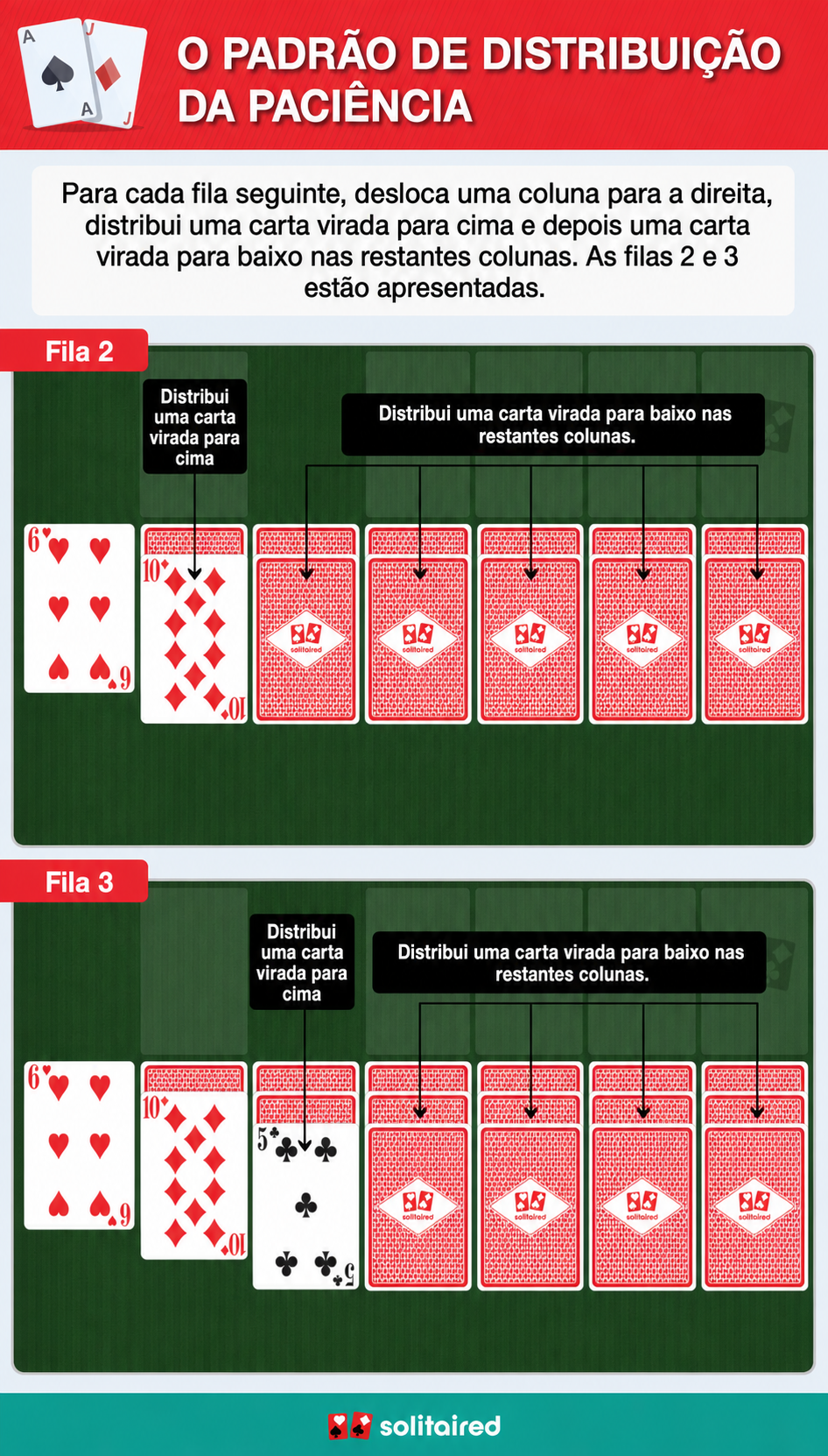 Solitaire dealing pattern