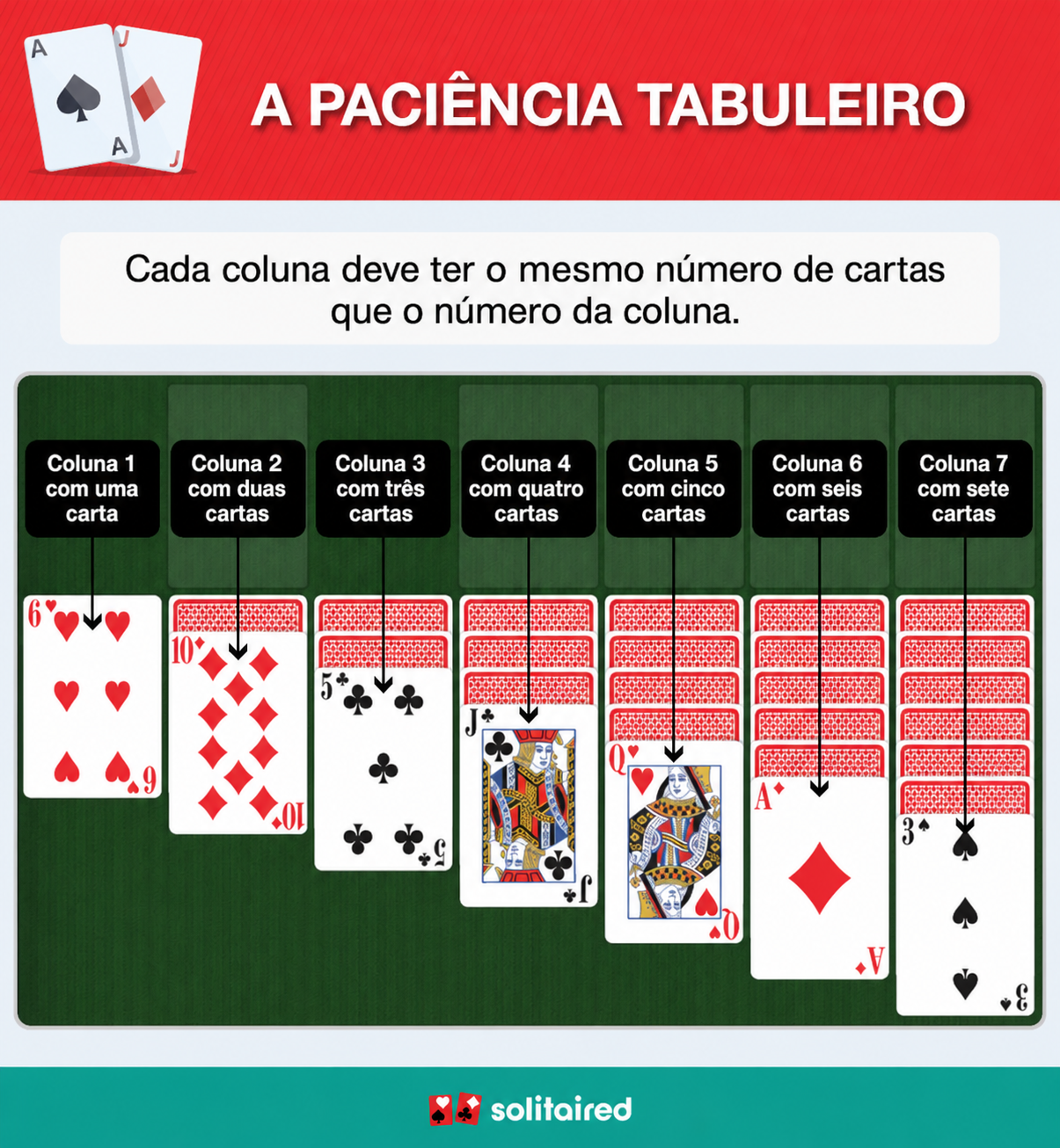 Solitaire tableau columns