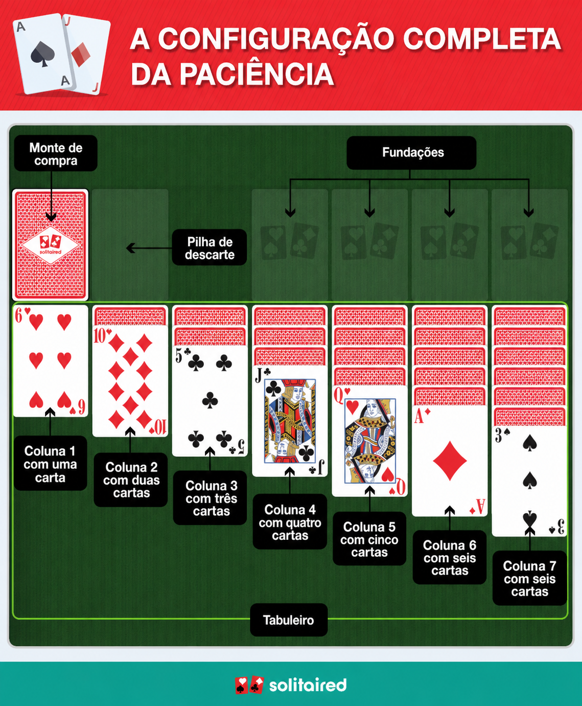 Solitaire completed setup