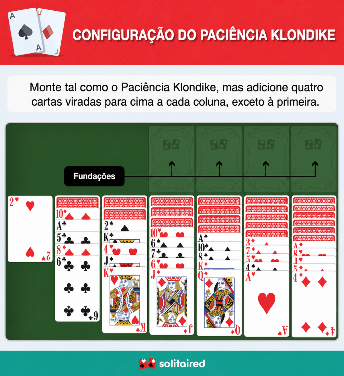 Yukon Solitaire setup