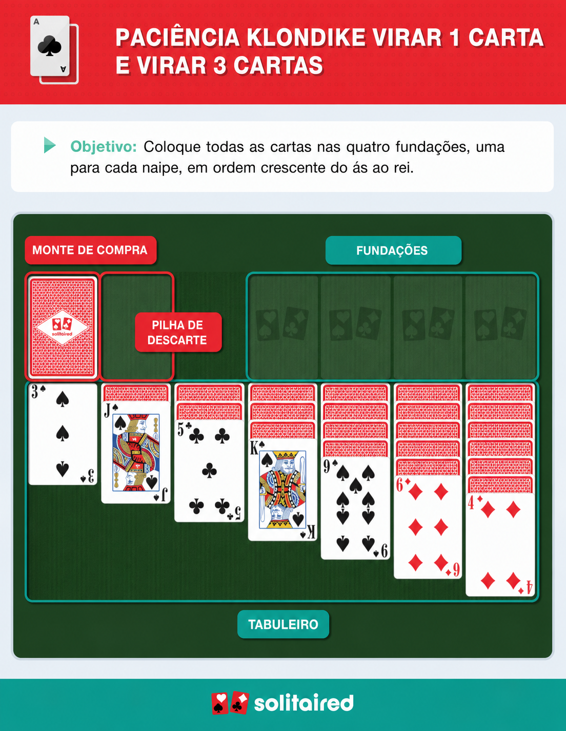 How to play Klondike Solitaire