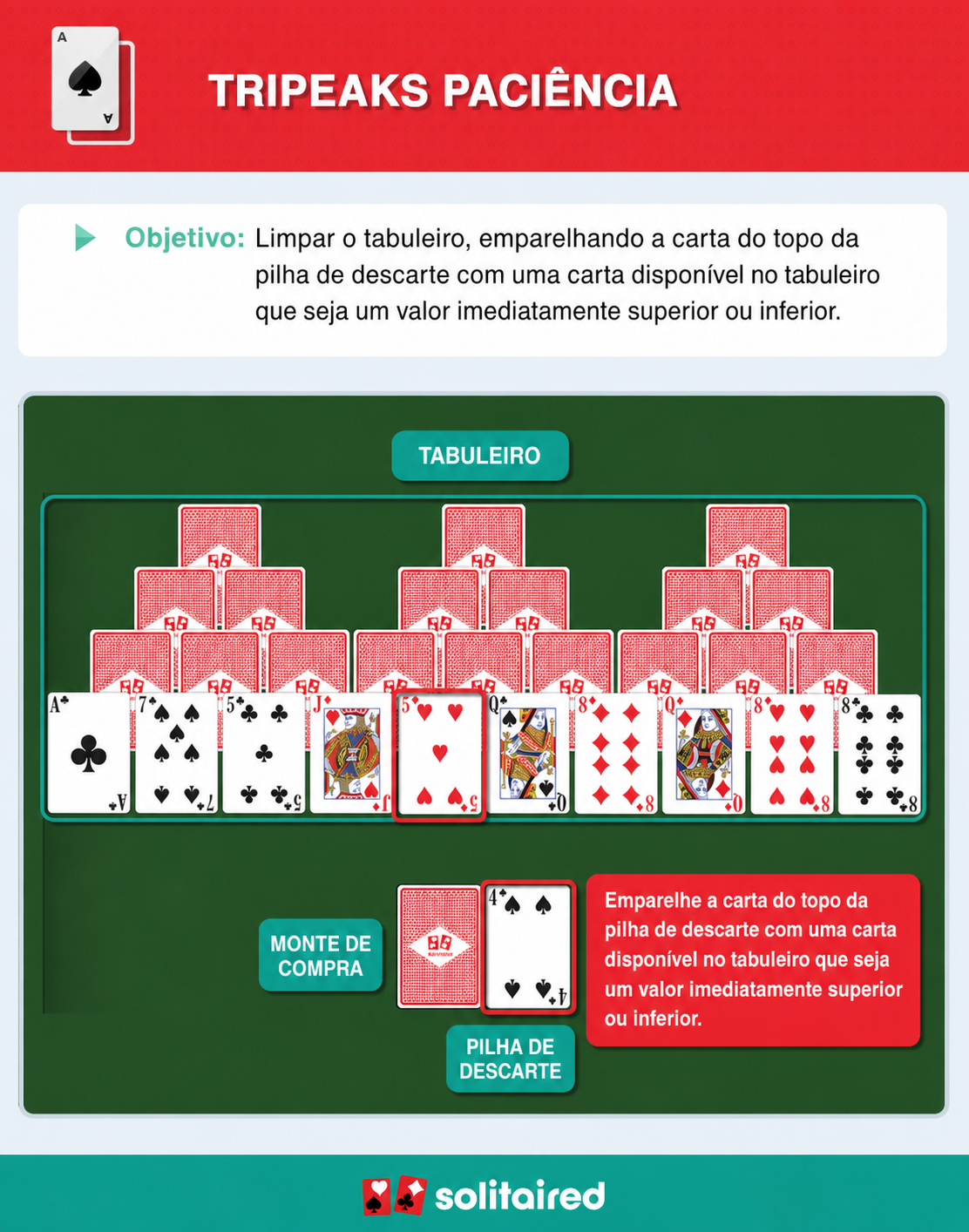 How to play TriPeaks Solitaire