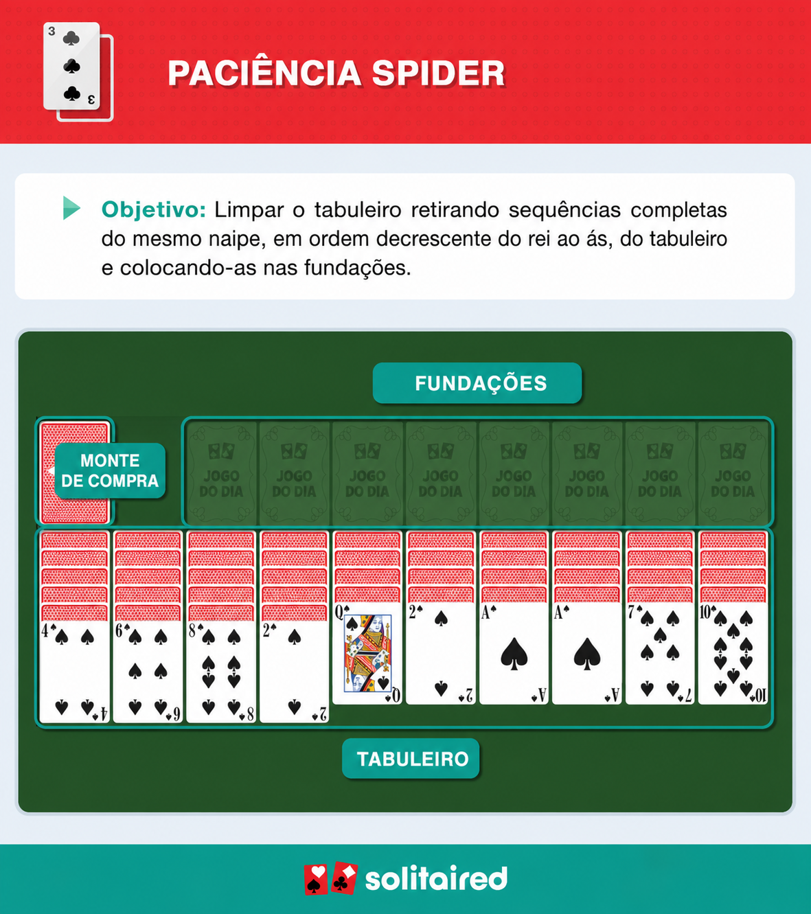 How to play Spider Solitaire