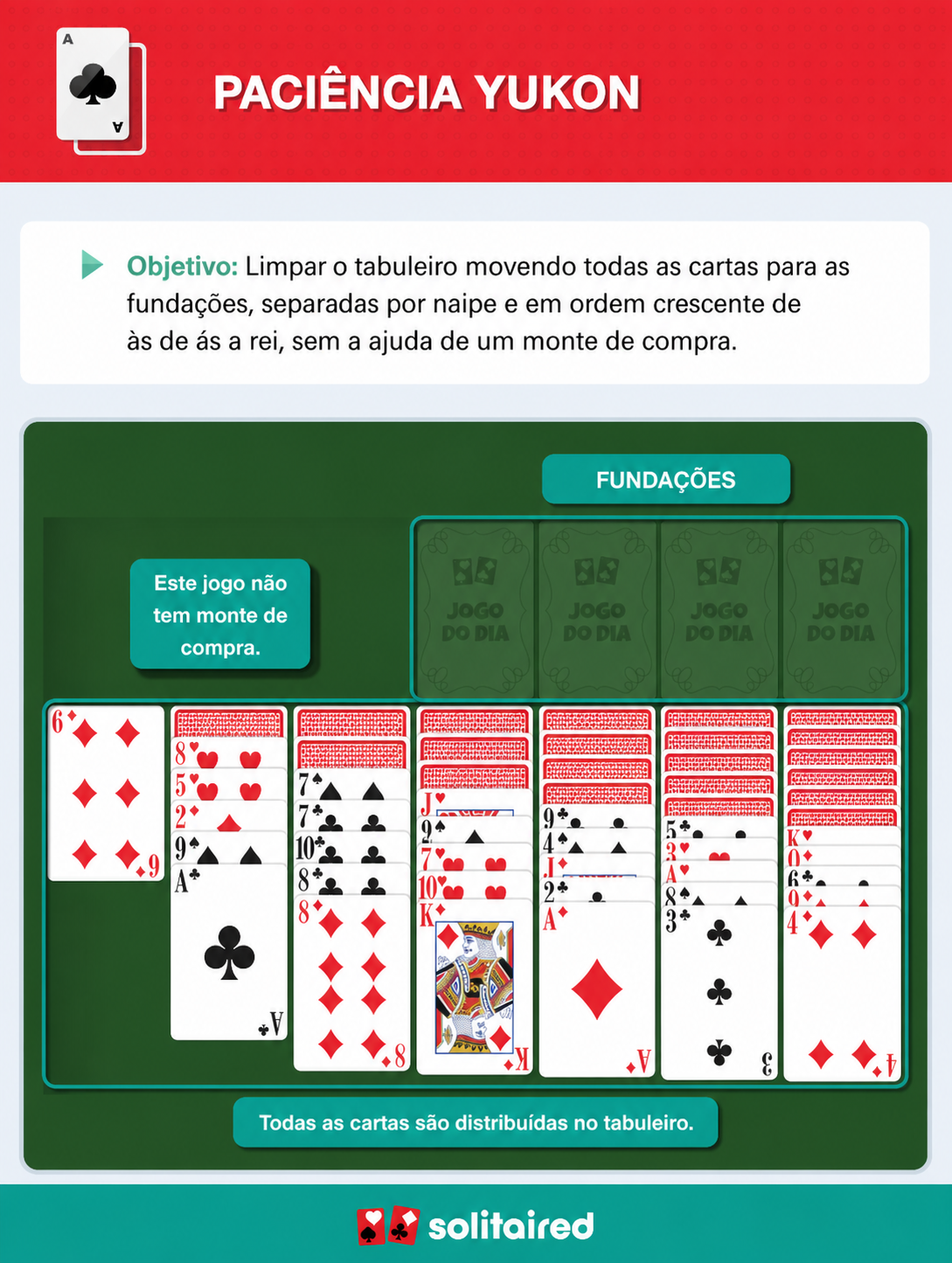 How to play Yukon Solitaire