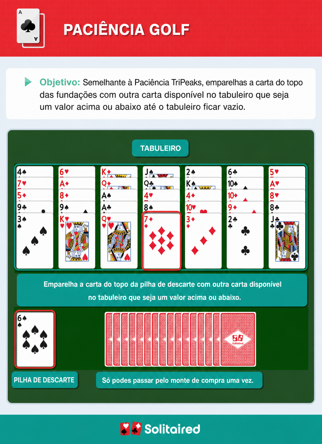 How to play Golf Solitaire
