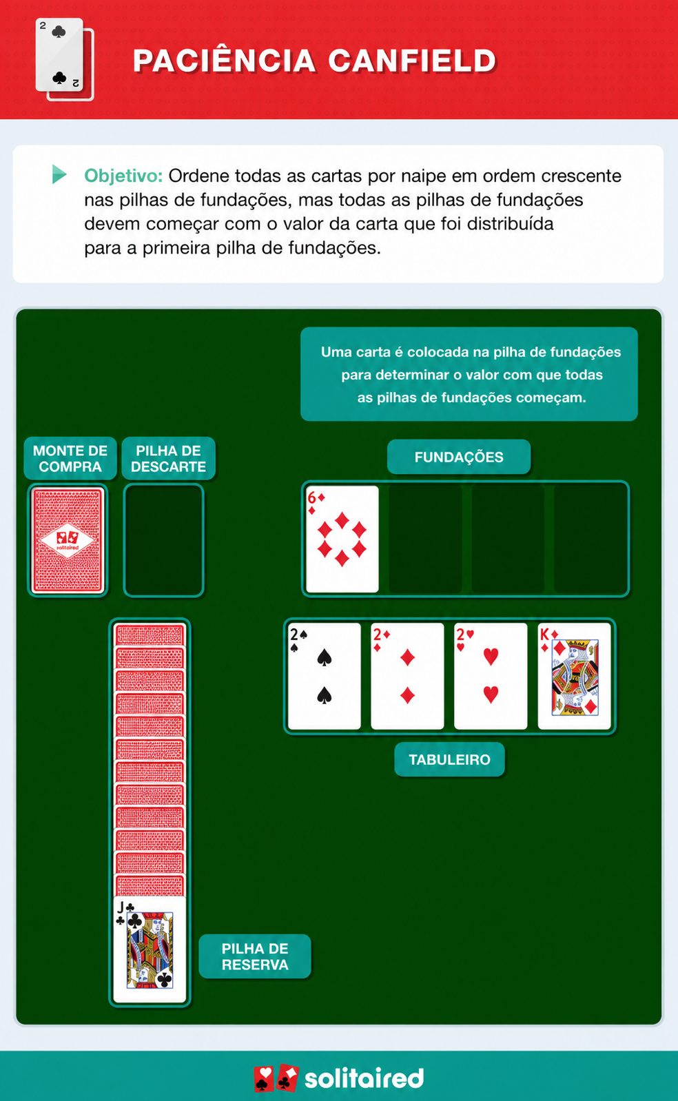 How to play Canfield Solitaire
