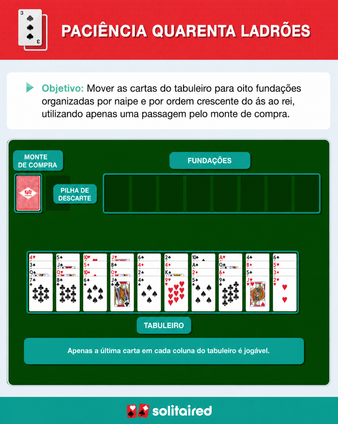 How to play Forty Thieves Solitaire