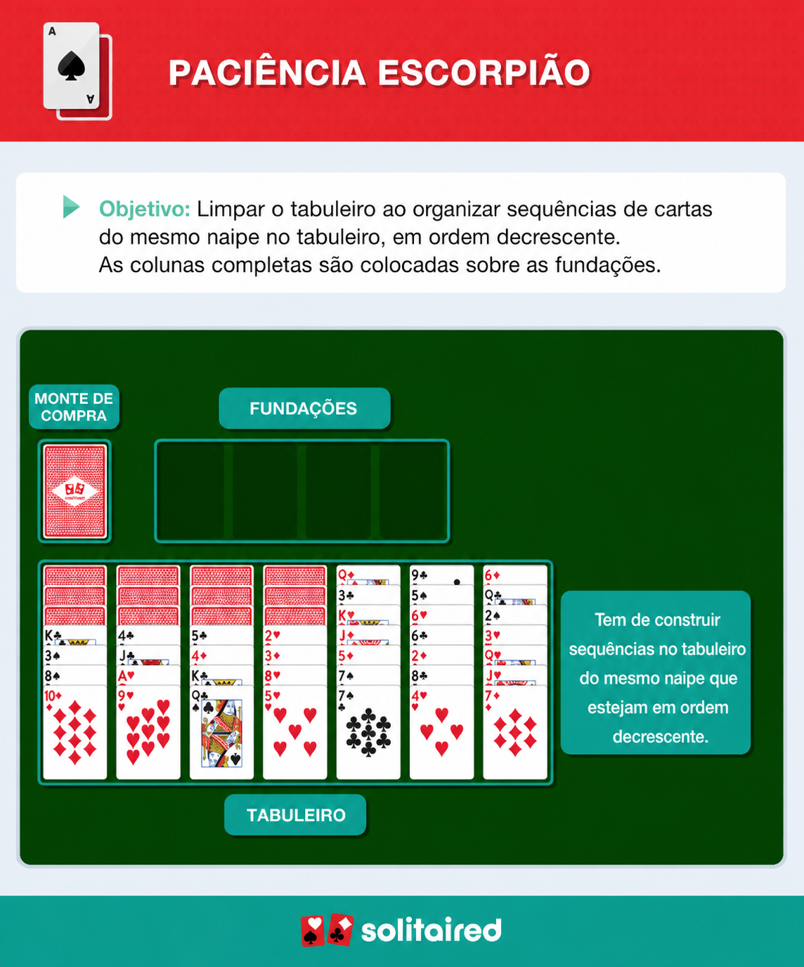 How to play Scorpion Solitaire