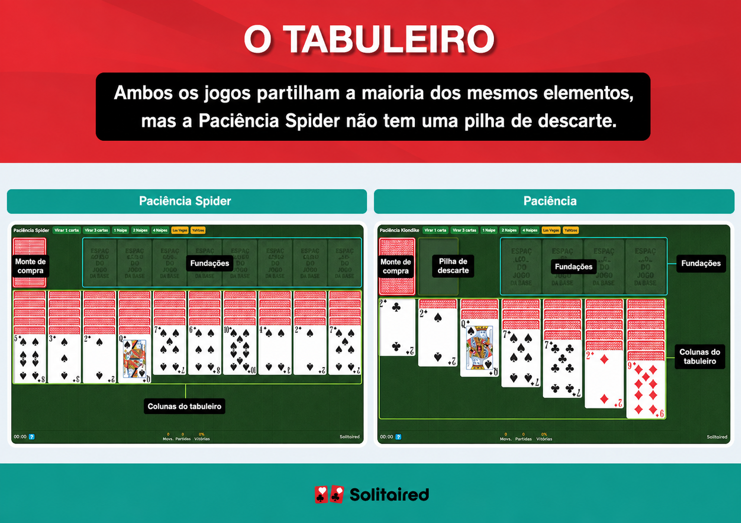 Spider Solitaire and Solitaire tableaus