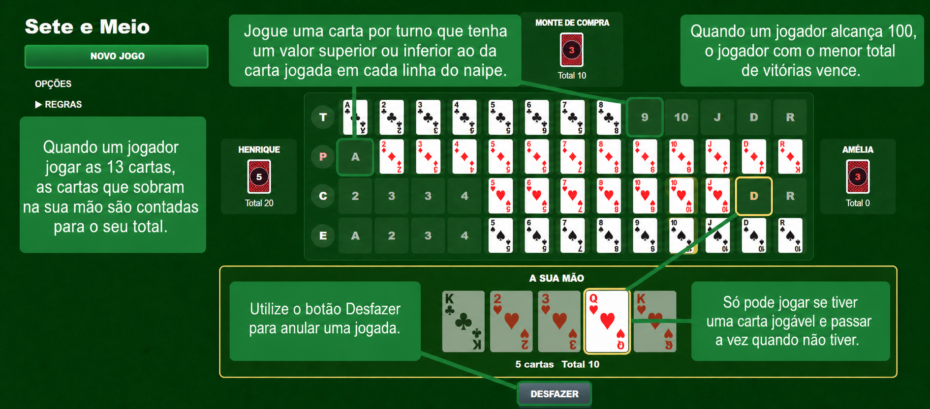 Regras do jogo de cartas Sevens
