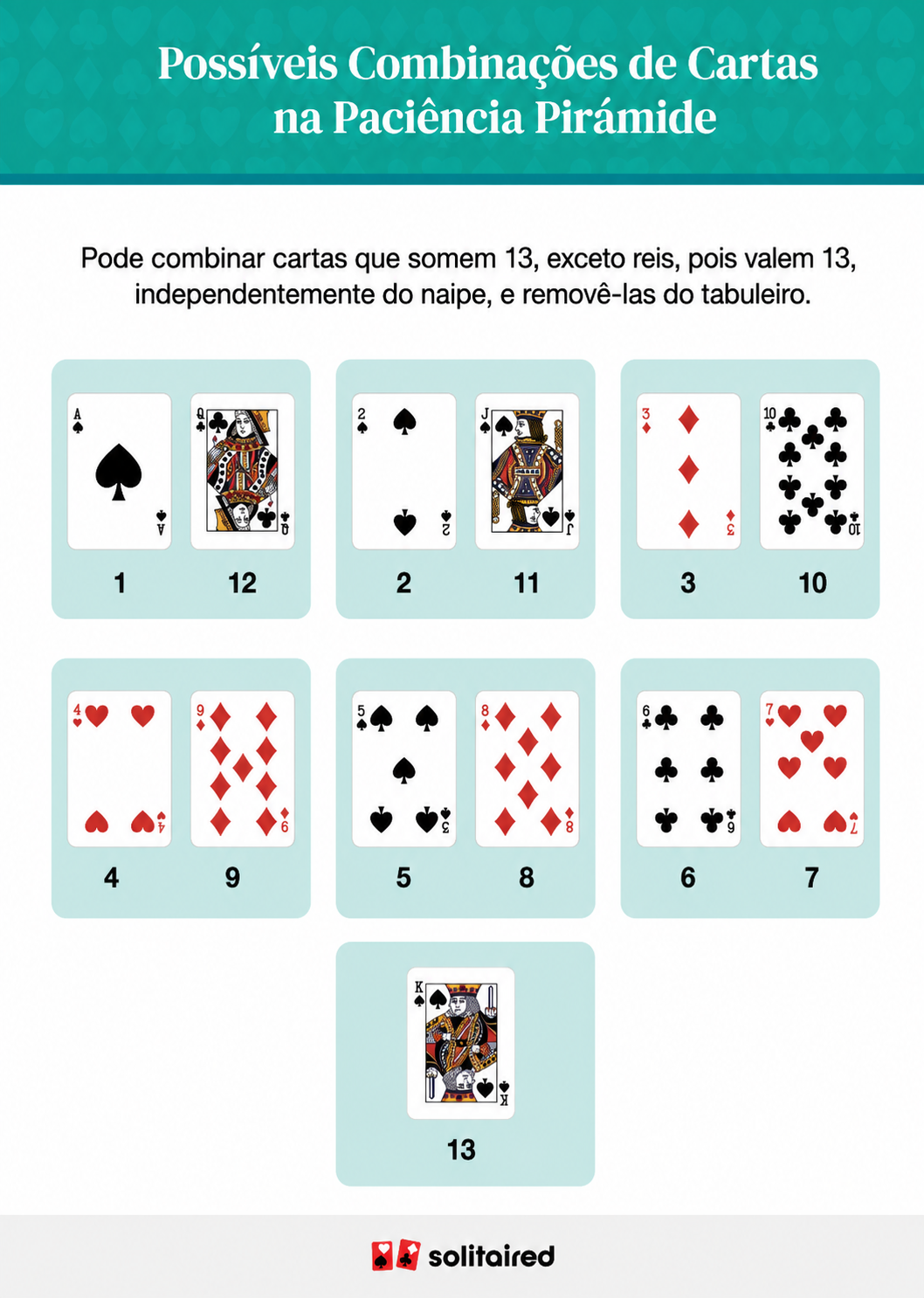Possible card pairings for pyramid solitaire