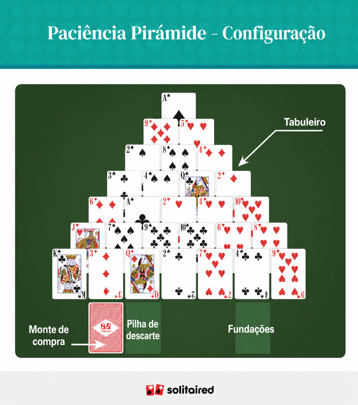 Pyramid solitaire set up