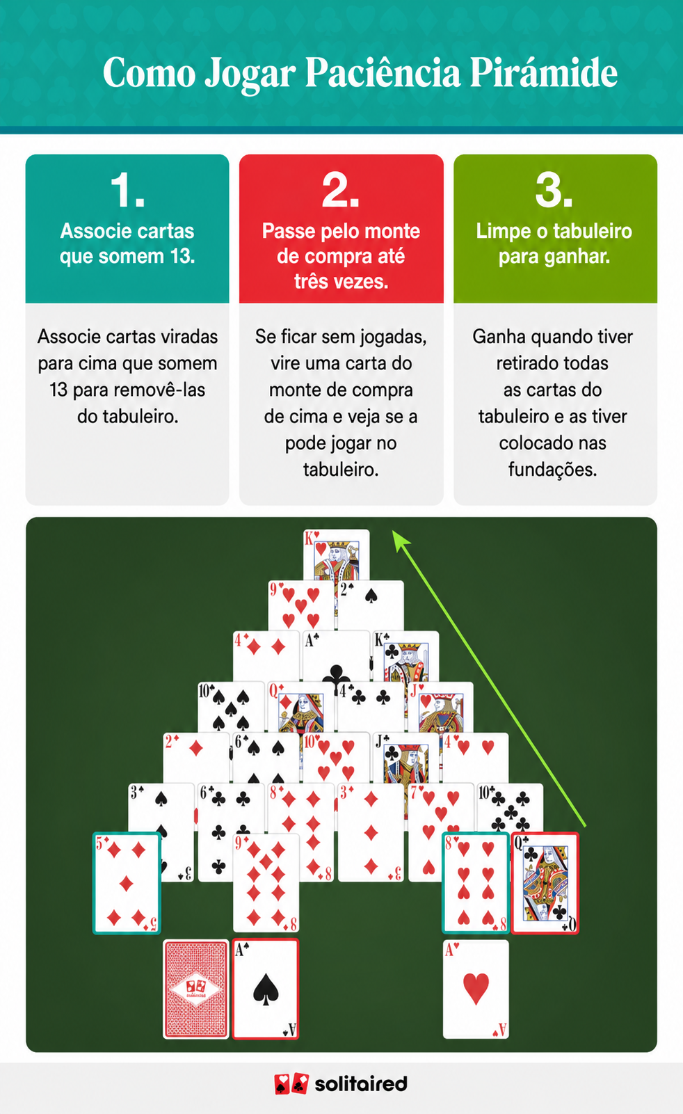 How to play pyramid solitaire