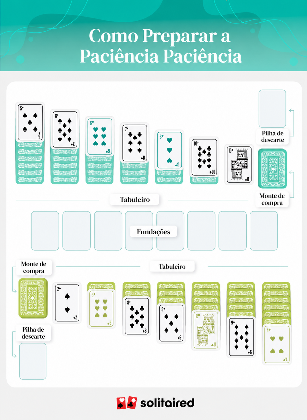 How to set up Double Solitaire
