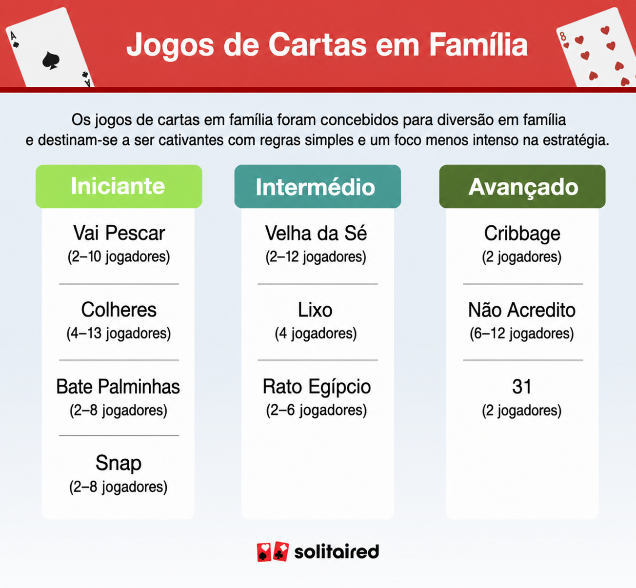 Family card games