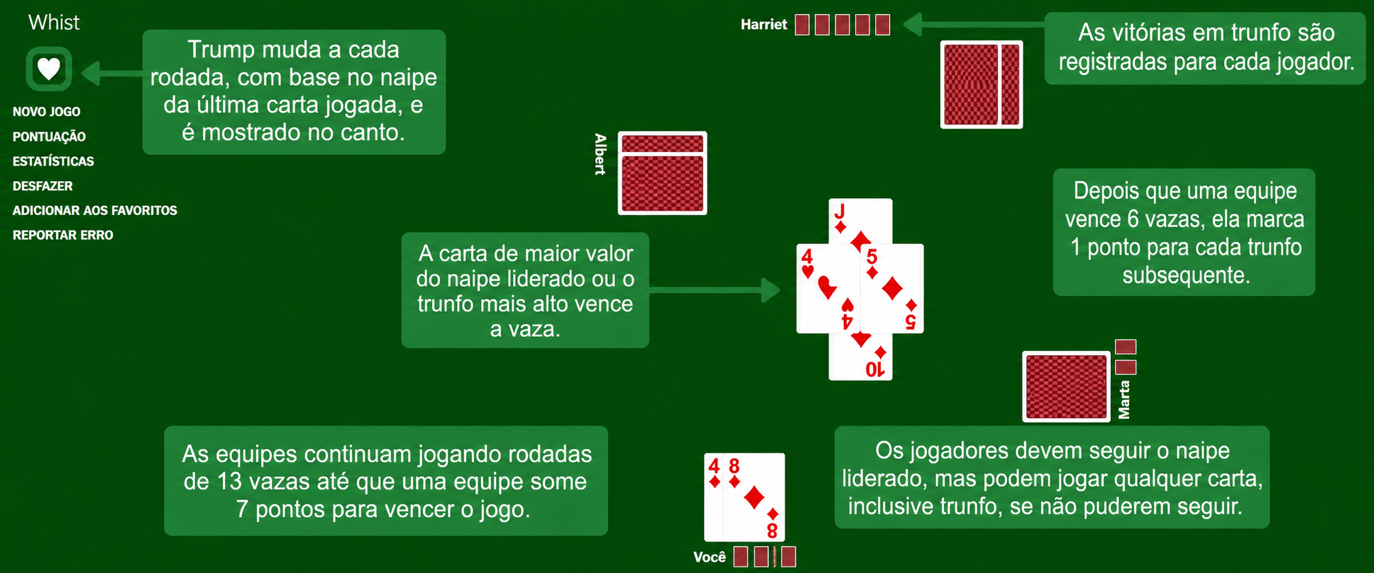 Regras do Whist