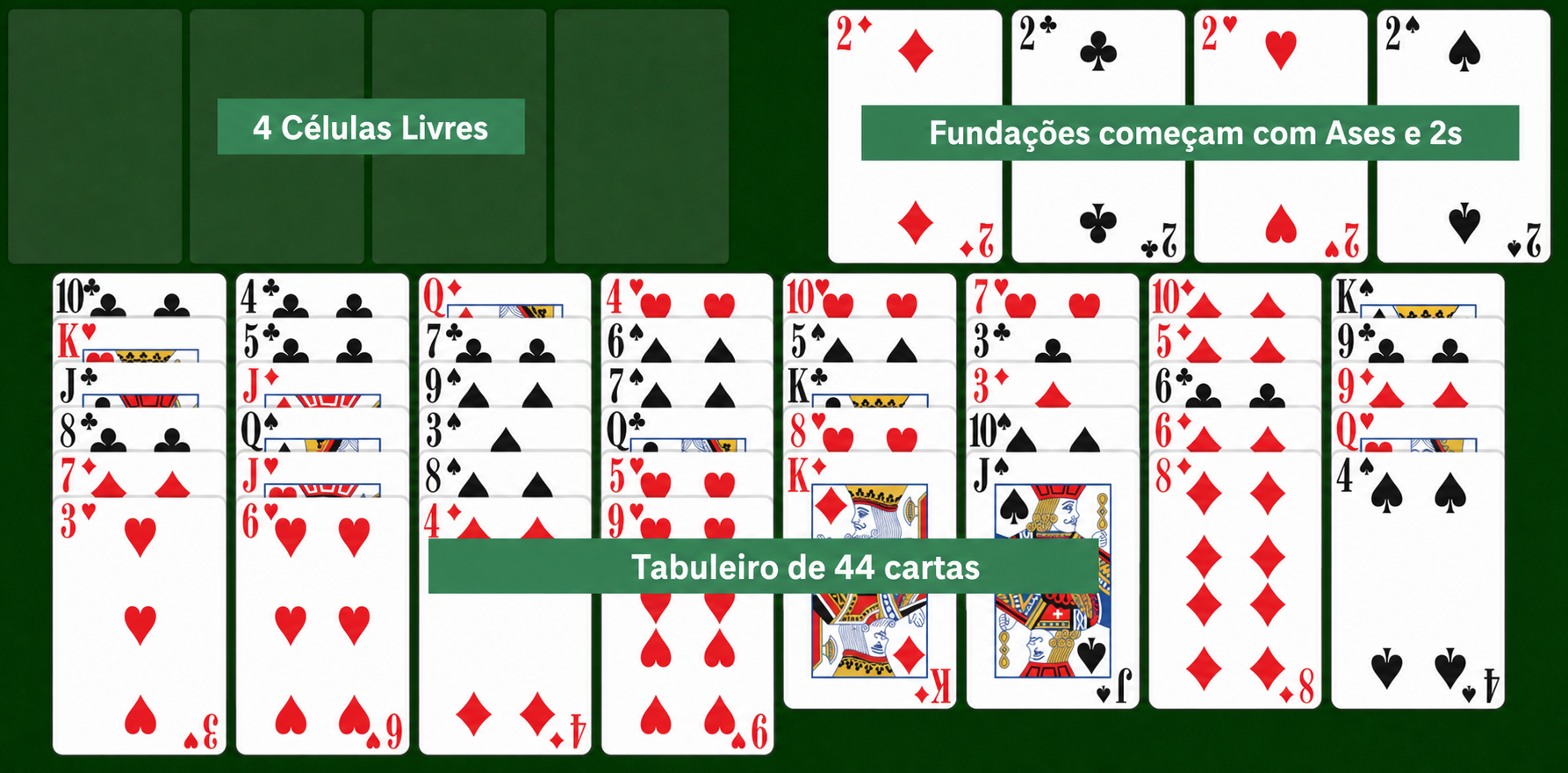 Preparação do jogo de cartas Cribbage