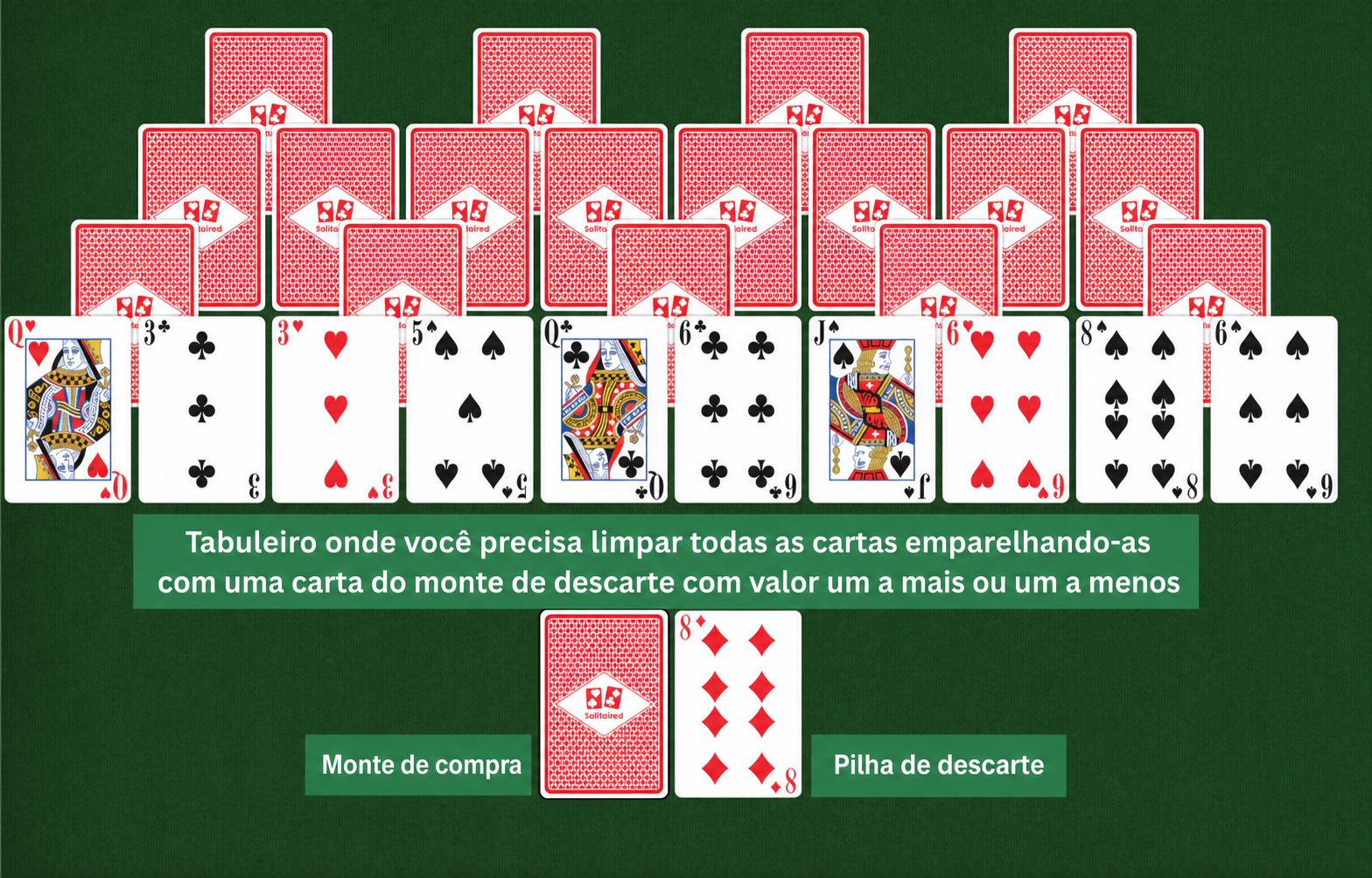 Configuração da Paciência Fourpeaks