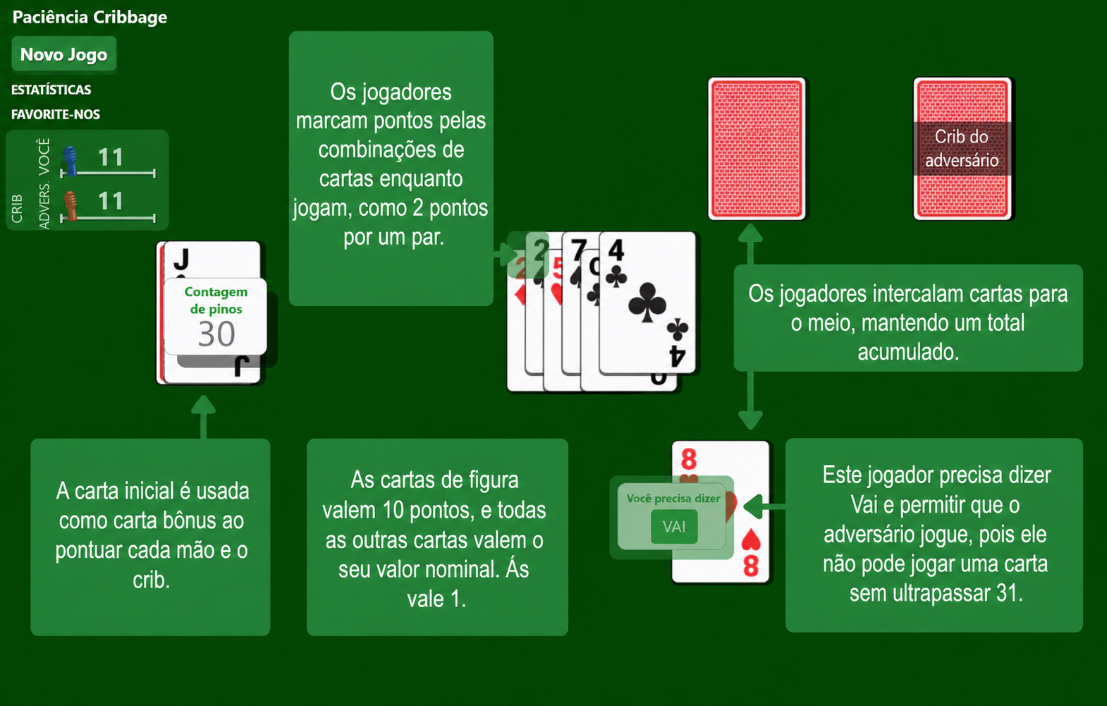 Regras do jogo de cartas Cribbage