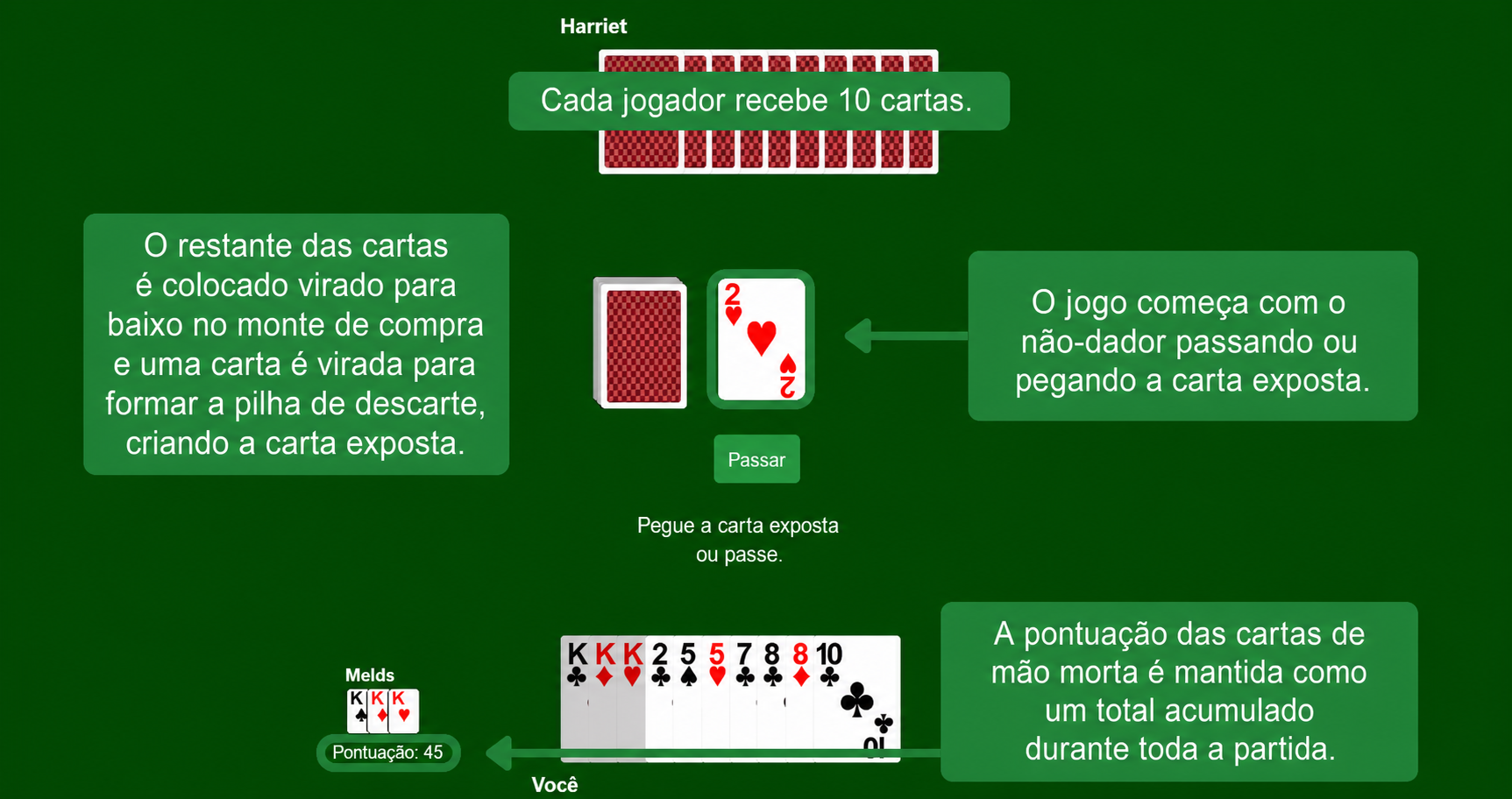 Preparação do Gin Rummy
