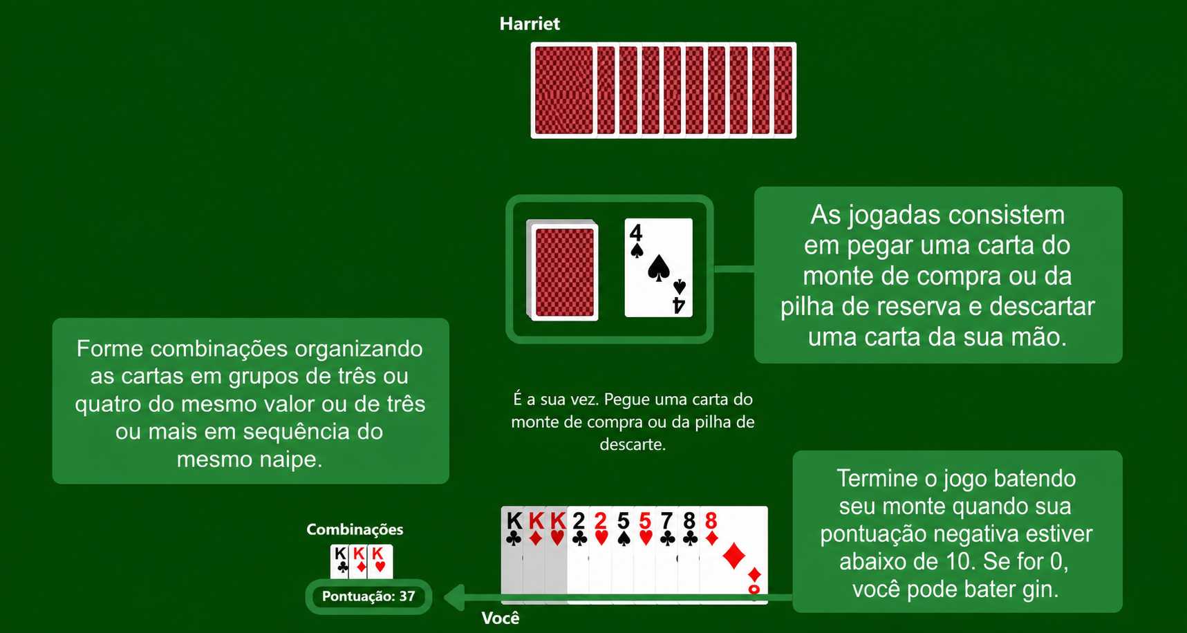 Regras do Gin Rummy
