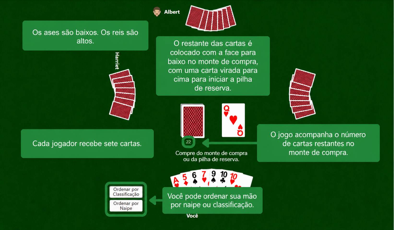 Preparação do Rummy