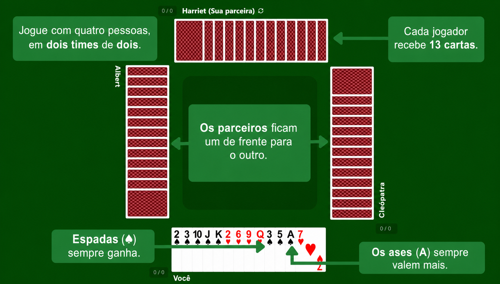 Preparação do jogo de cartas Espadas