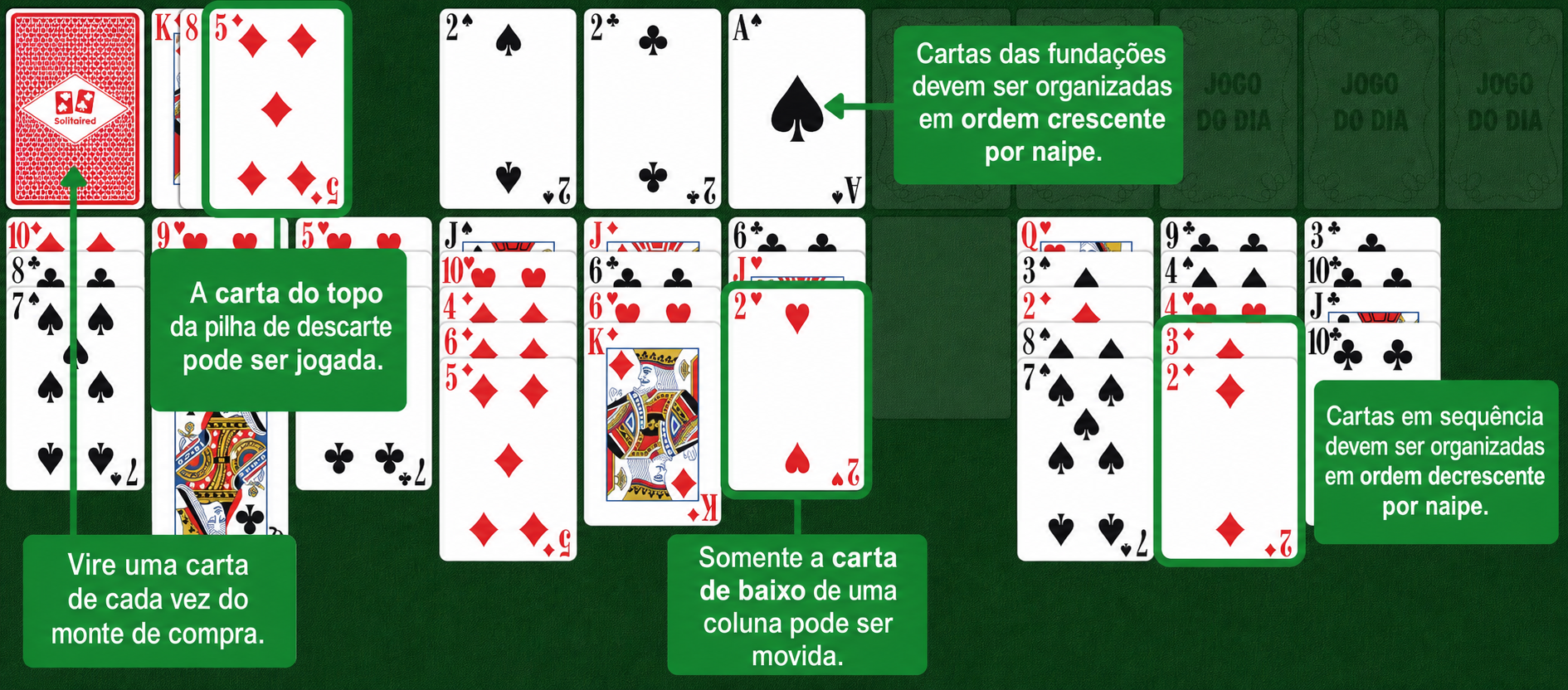 Regras de Forty Thieves