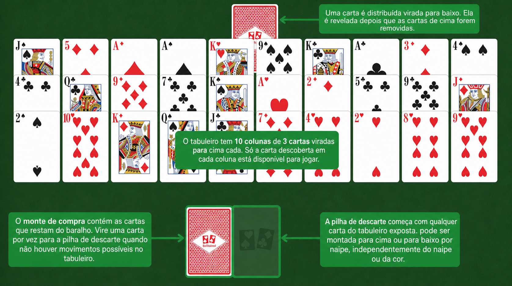 Configuração da Paciência Hole in One
