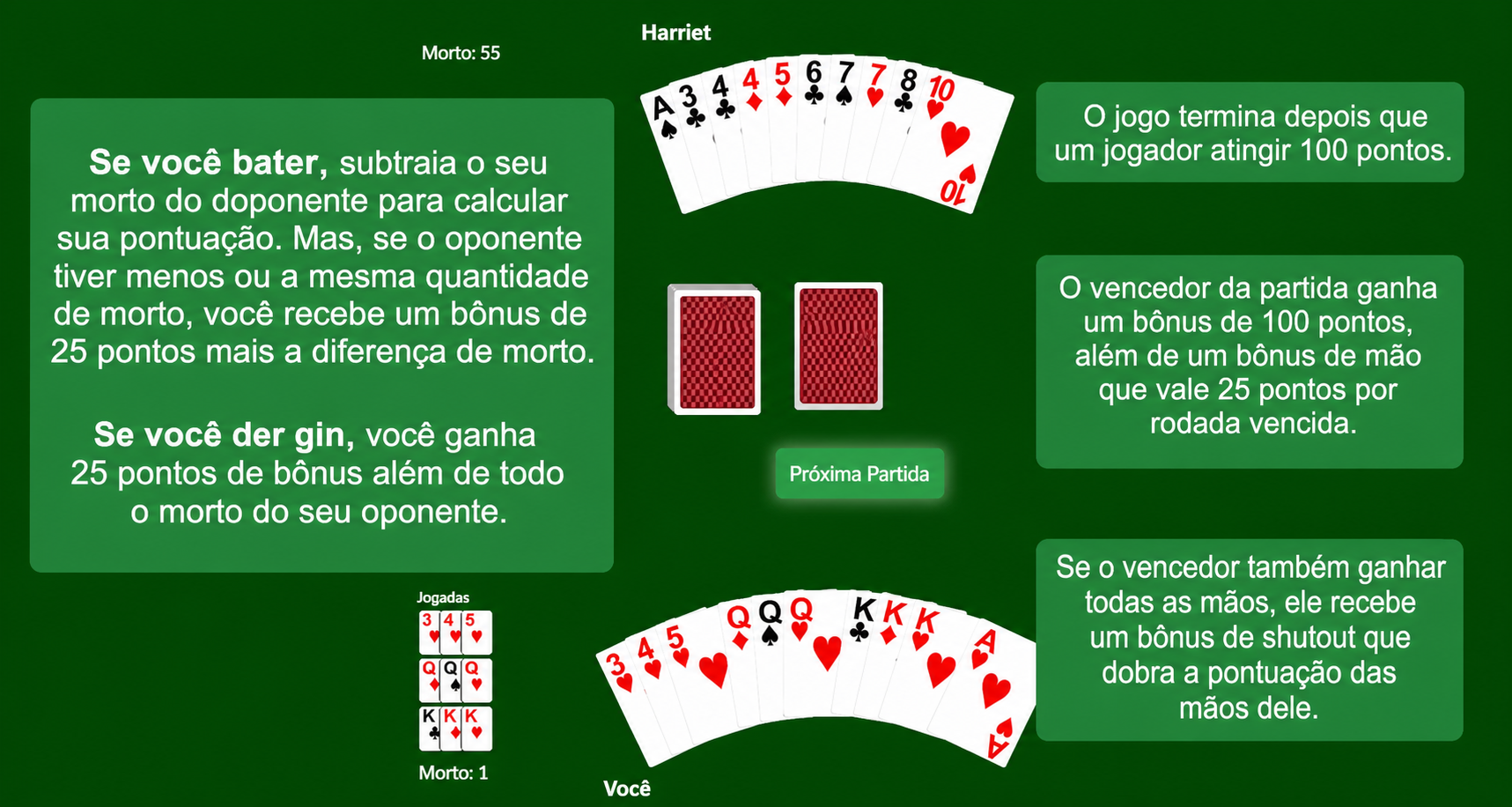 Pontuação do Gin Rummy