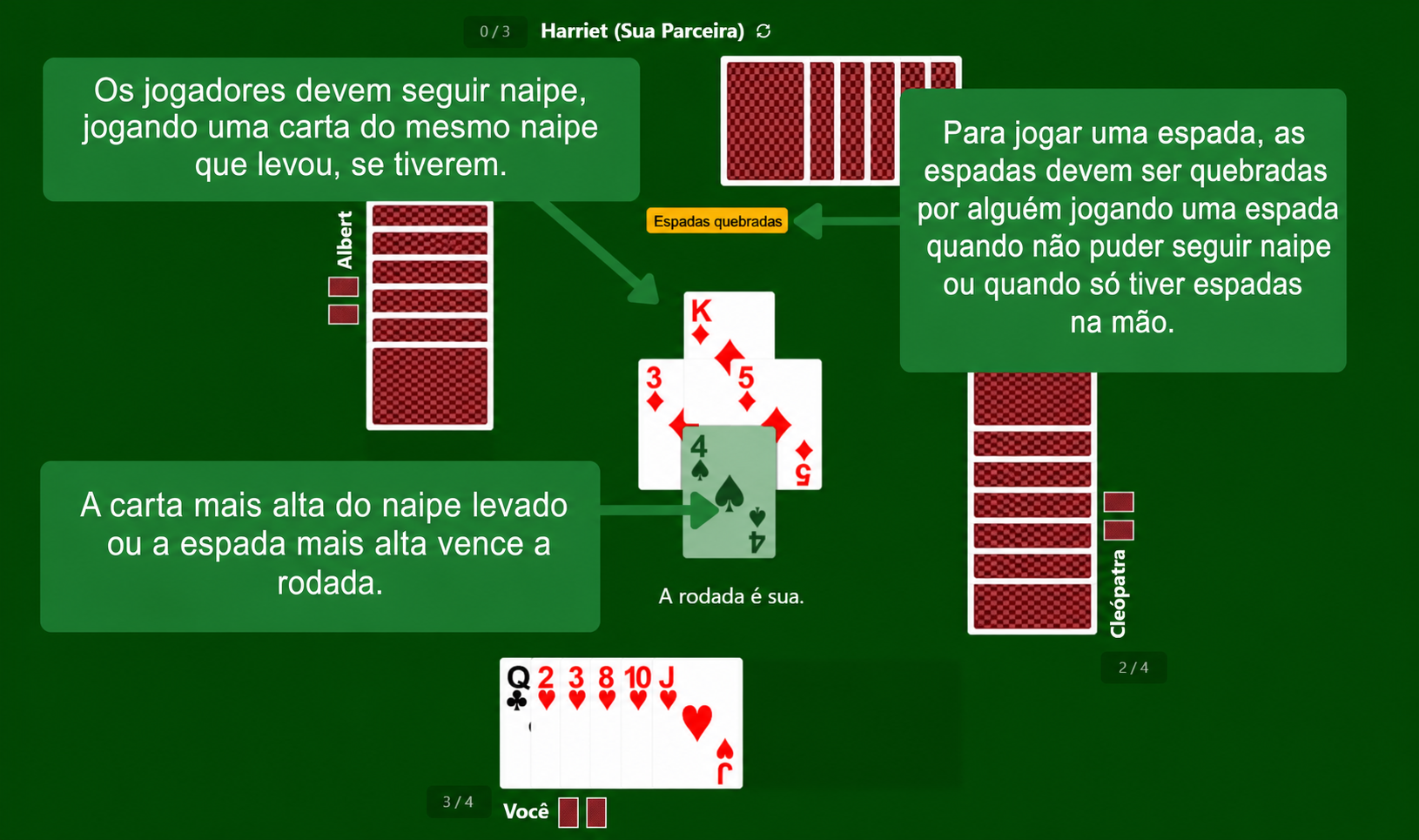 Regras do jogo de cartas Espadas