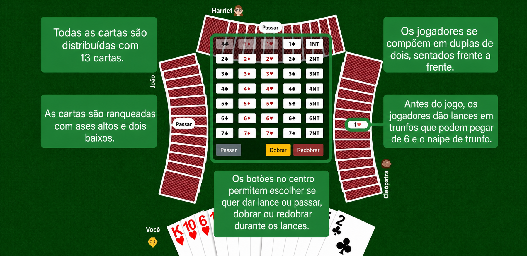 Preparação do Bridge