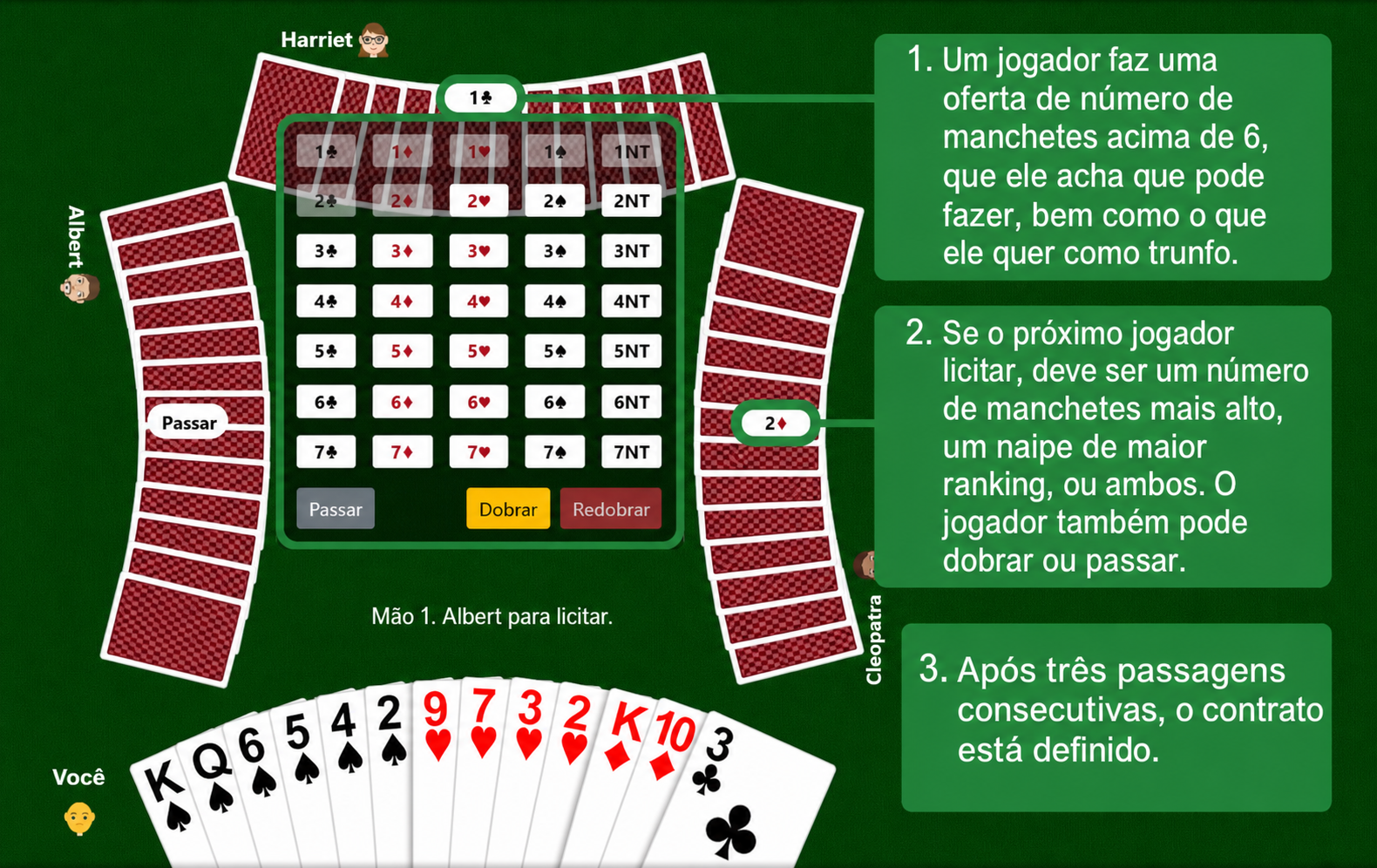 Regras de licitação do Bridge