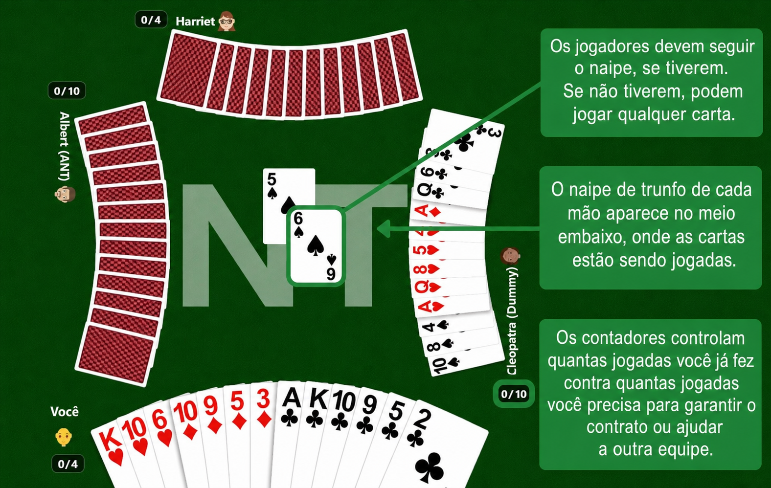 Regras do Bridge