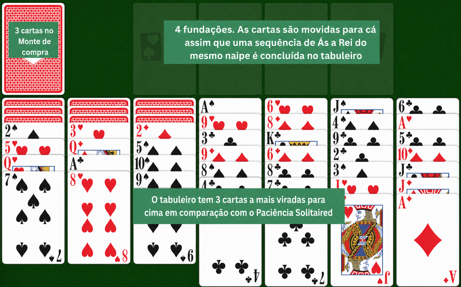 Configuração da Paciência Escorpião Fácil