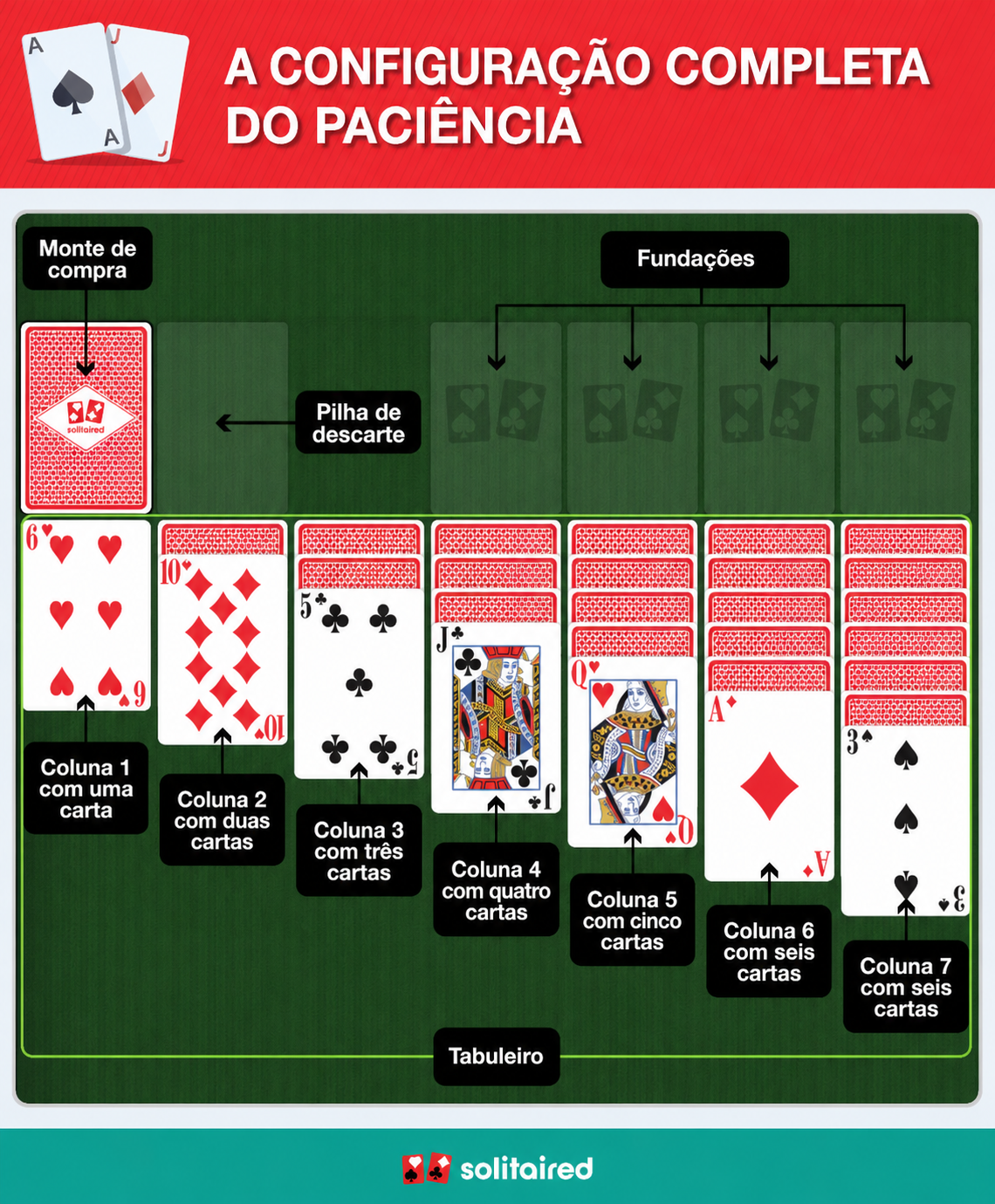 Como configurar a Paciência