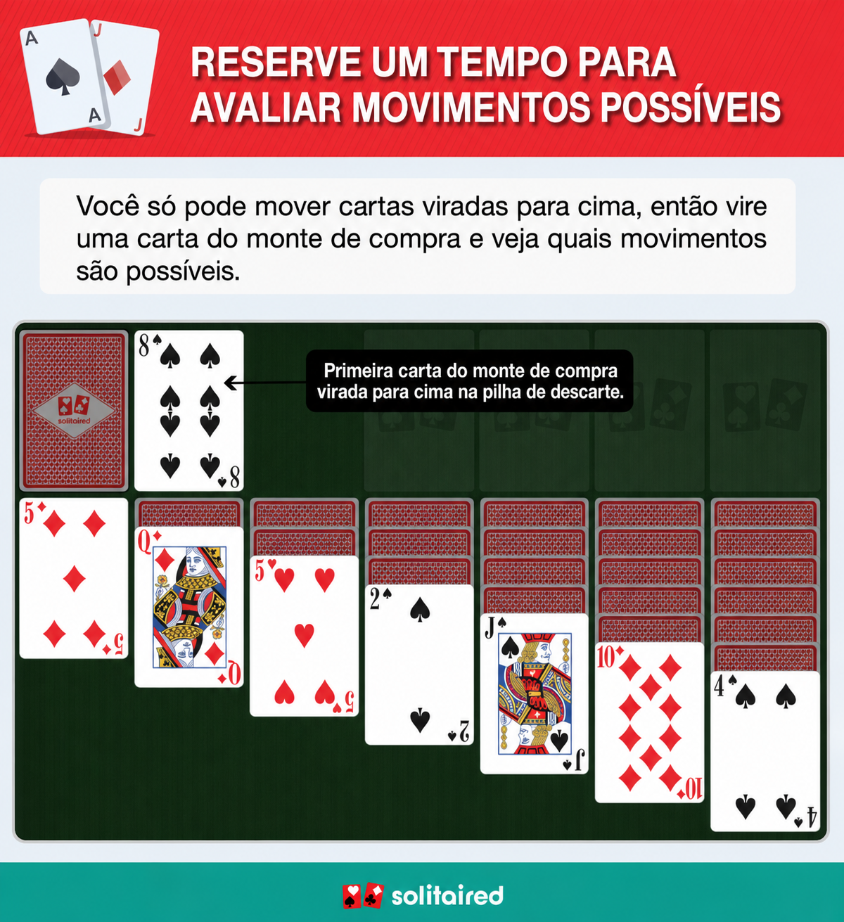 Avalie as jogadas da Paciência