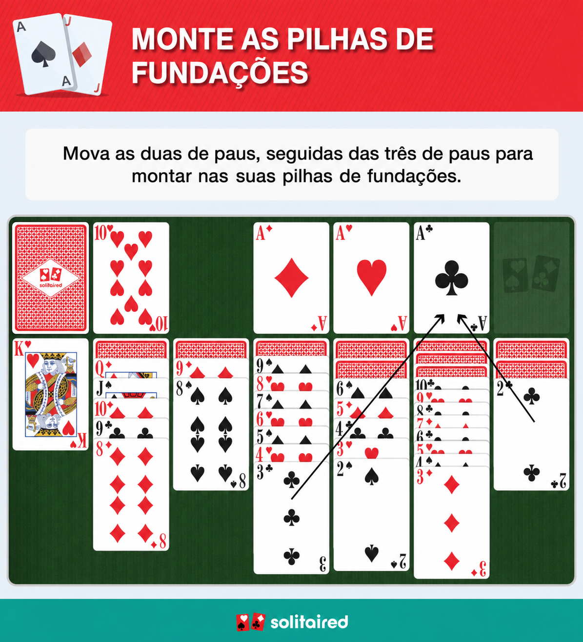 Construa as pilhas de fundação em ordem crescente
