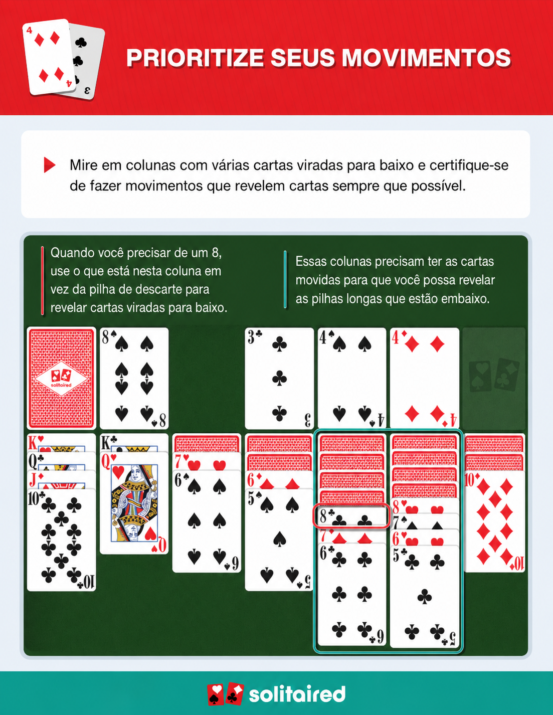 Mirando cartas viradas para baixo