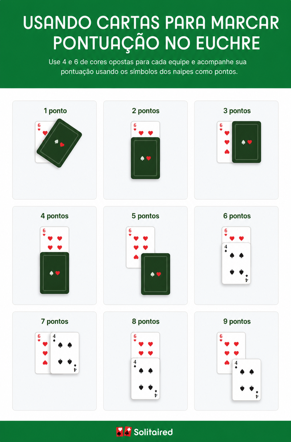 imagem mostrando como usar duas cartas para marcar a pontuação no Euchre