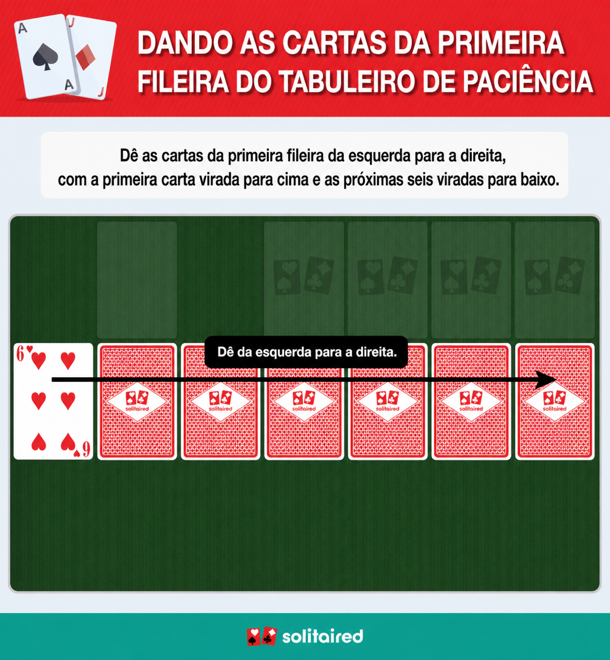 Dealing the solitaire tableau