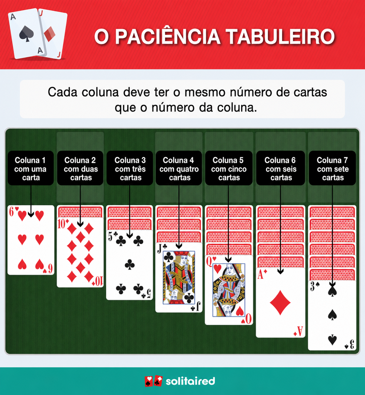 Solitaire tableau columns