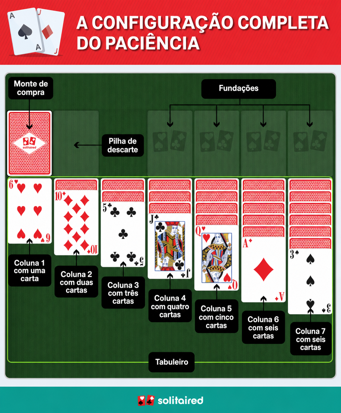 Solitaire completed setup